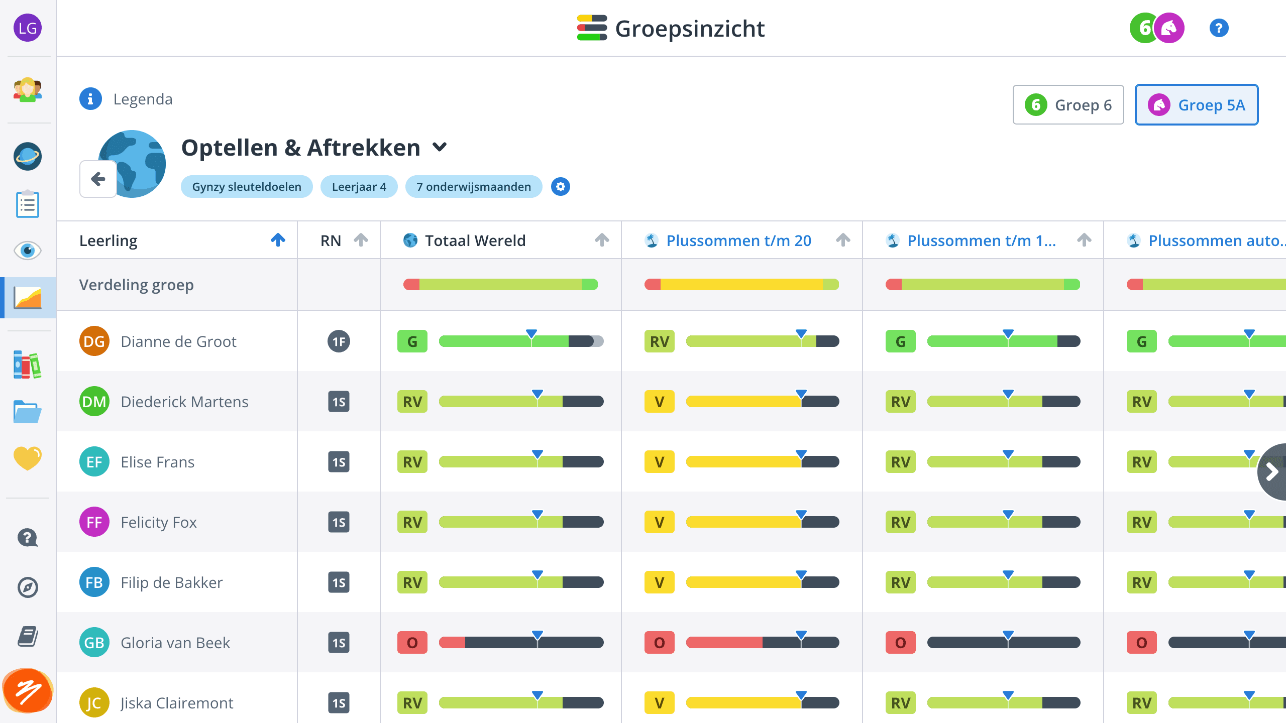 Groepsinzicht in Gynzy met sleuteldoelen op Wereldniveau