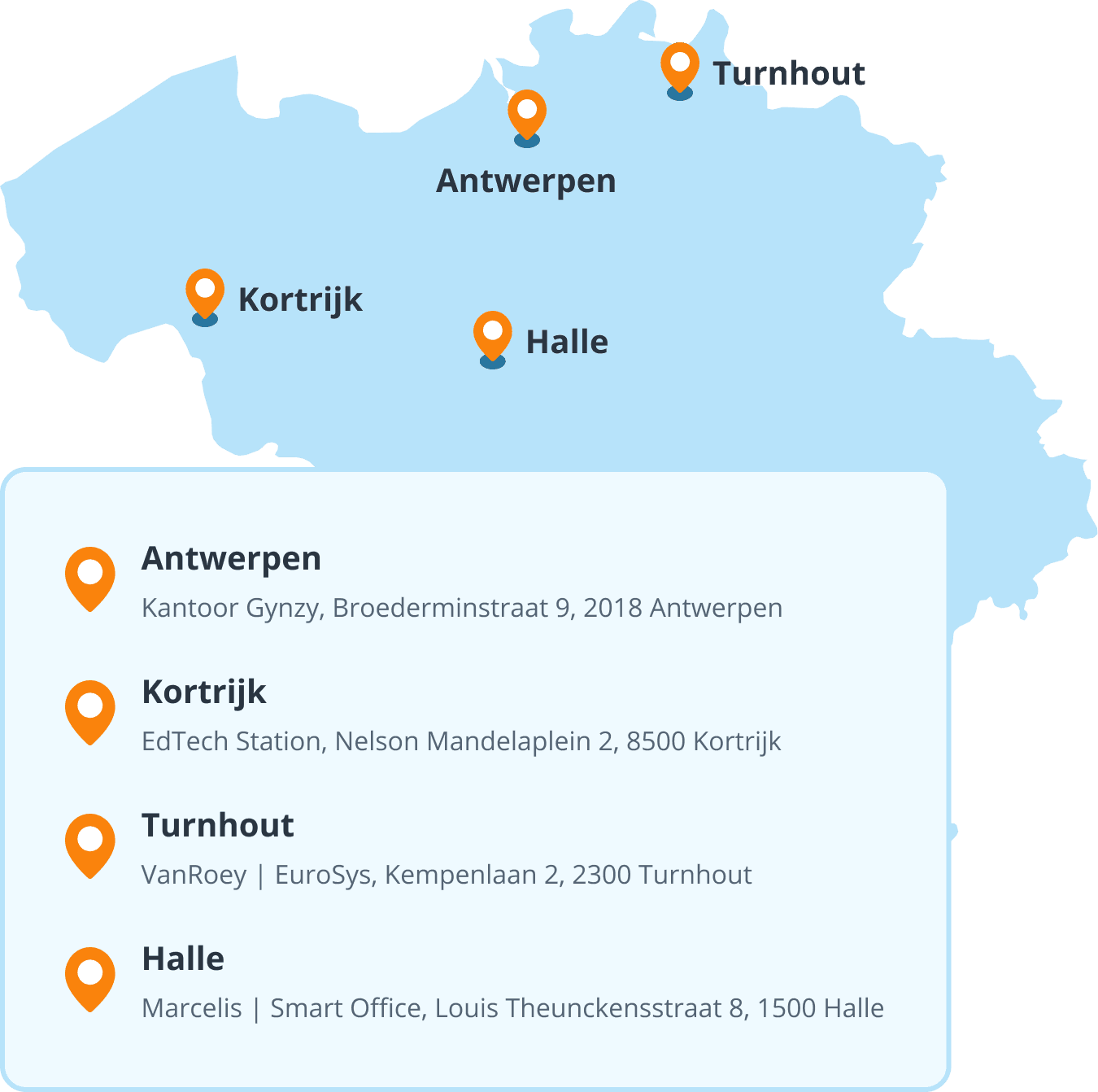 Gynzy nascholing Vlaanderen 1
