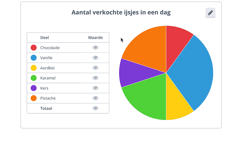 Cirkeldiagram Cirkeldiagram