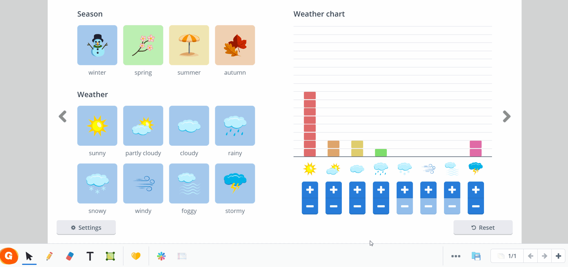 Weather Chart weather chart