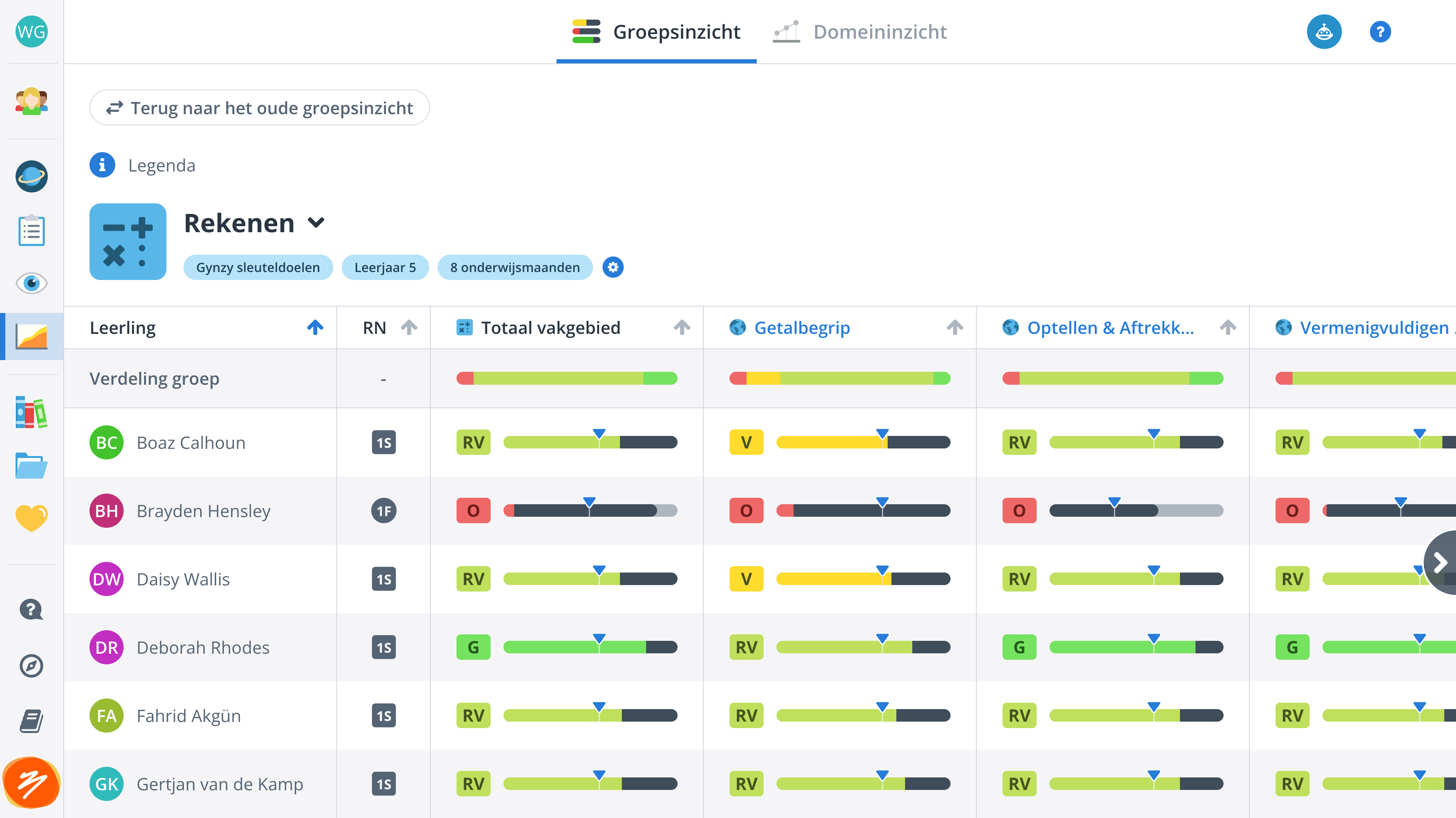 Groepsinzicht totaaloverzicht