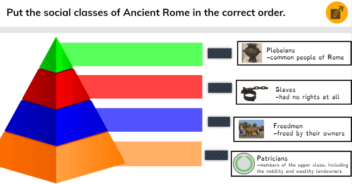 Roman Social Classes