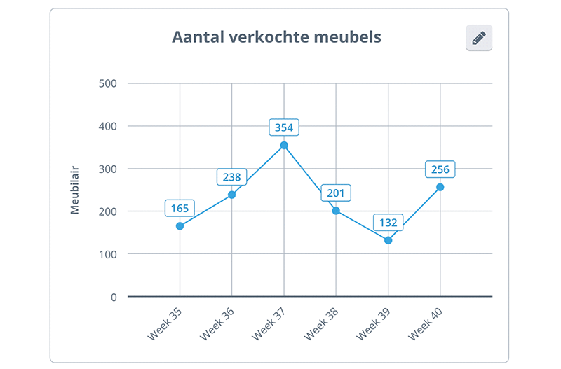 Lijngrafiek Lijngrafiek